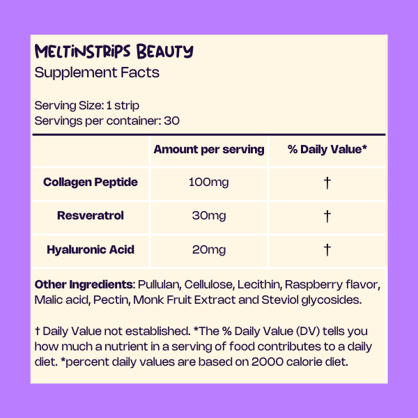 Supplement facts label for MeltinStrips Beauty, showcasing key ingredients like Collagen Peptide (100mg), Resveratrol (30mg), and Hyaluronic Acid (20mg) for skin health, with additional natural ingredients.